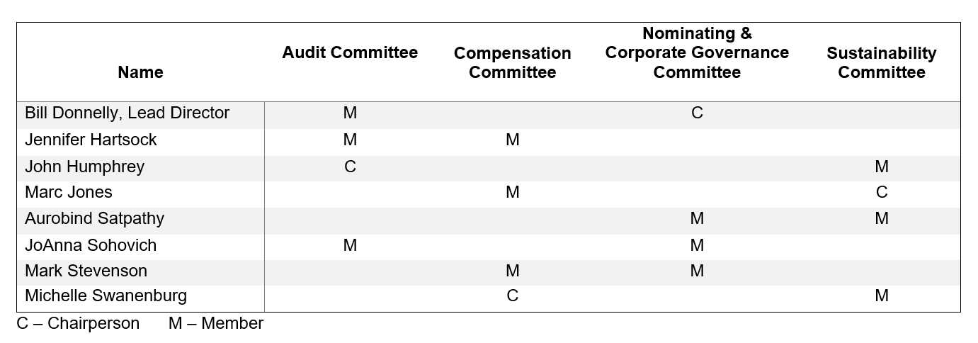 leadership_committees-table