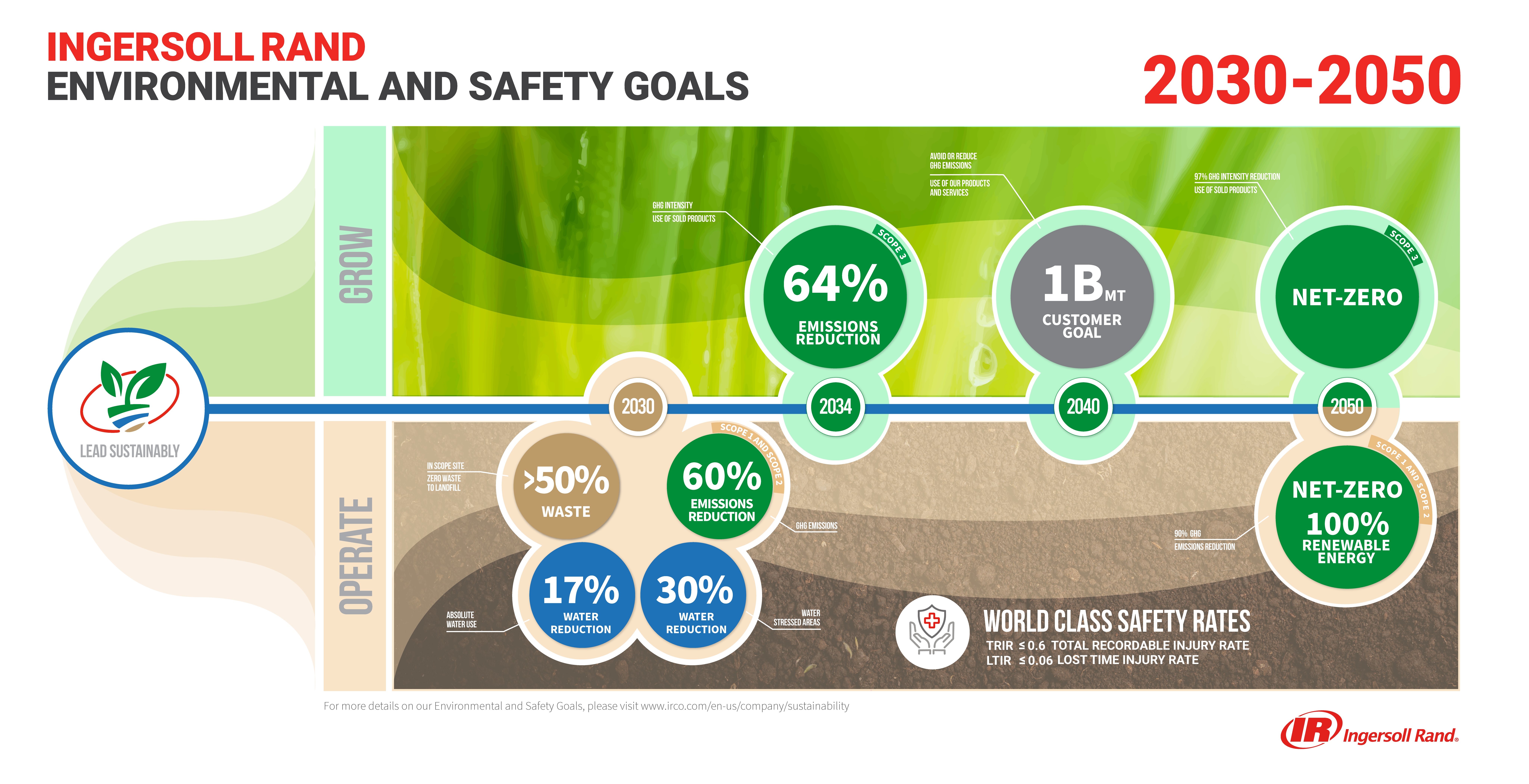 Environmental goals poster image