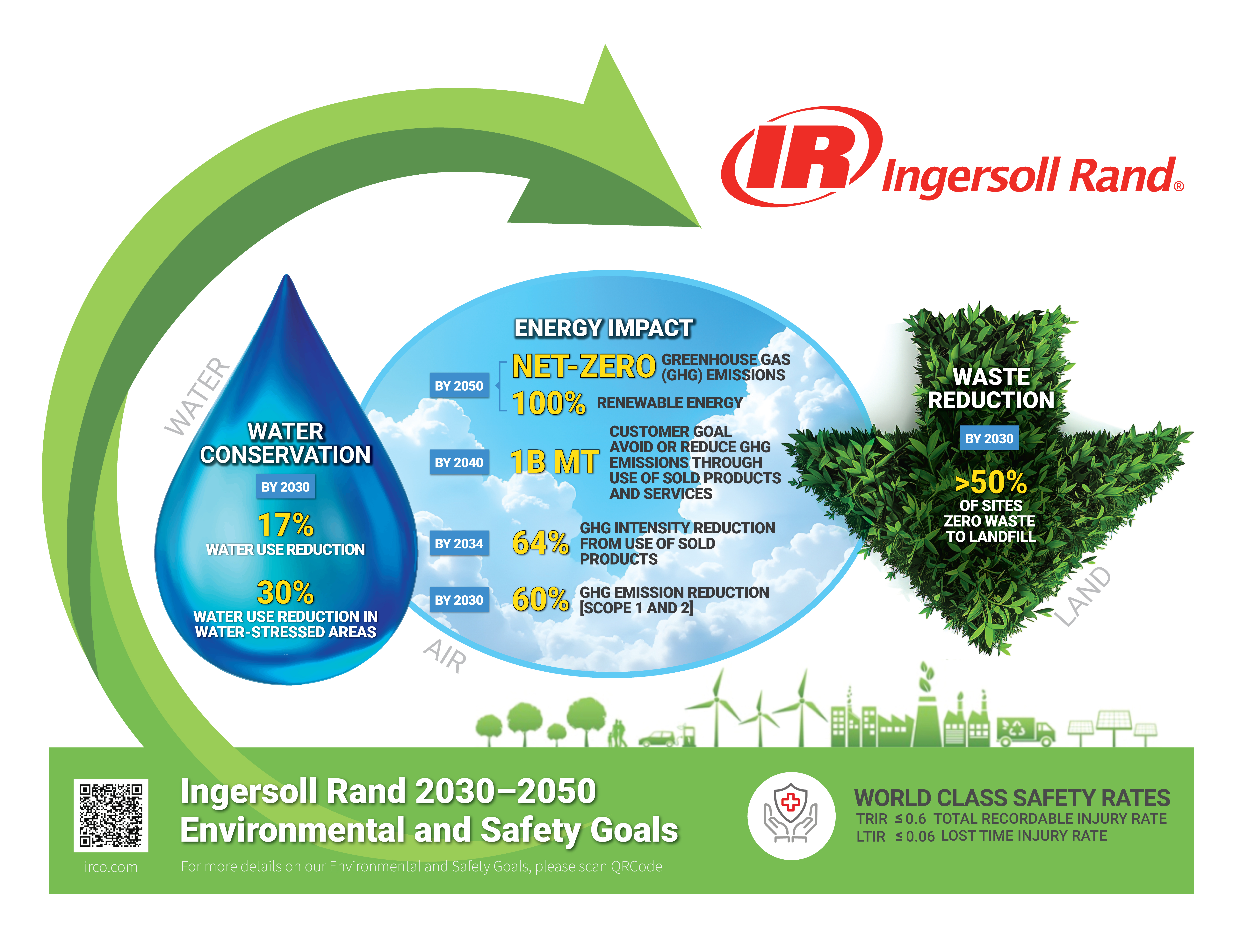 Environmental goals poster image